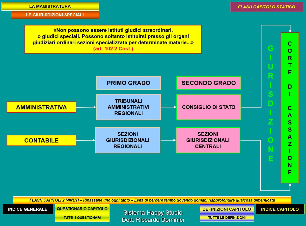 POTERE GIUDIZIARIO